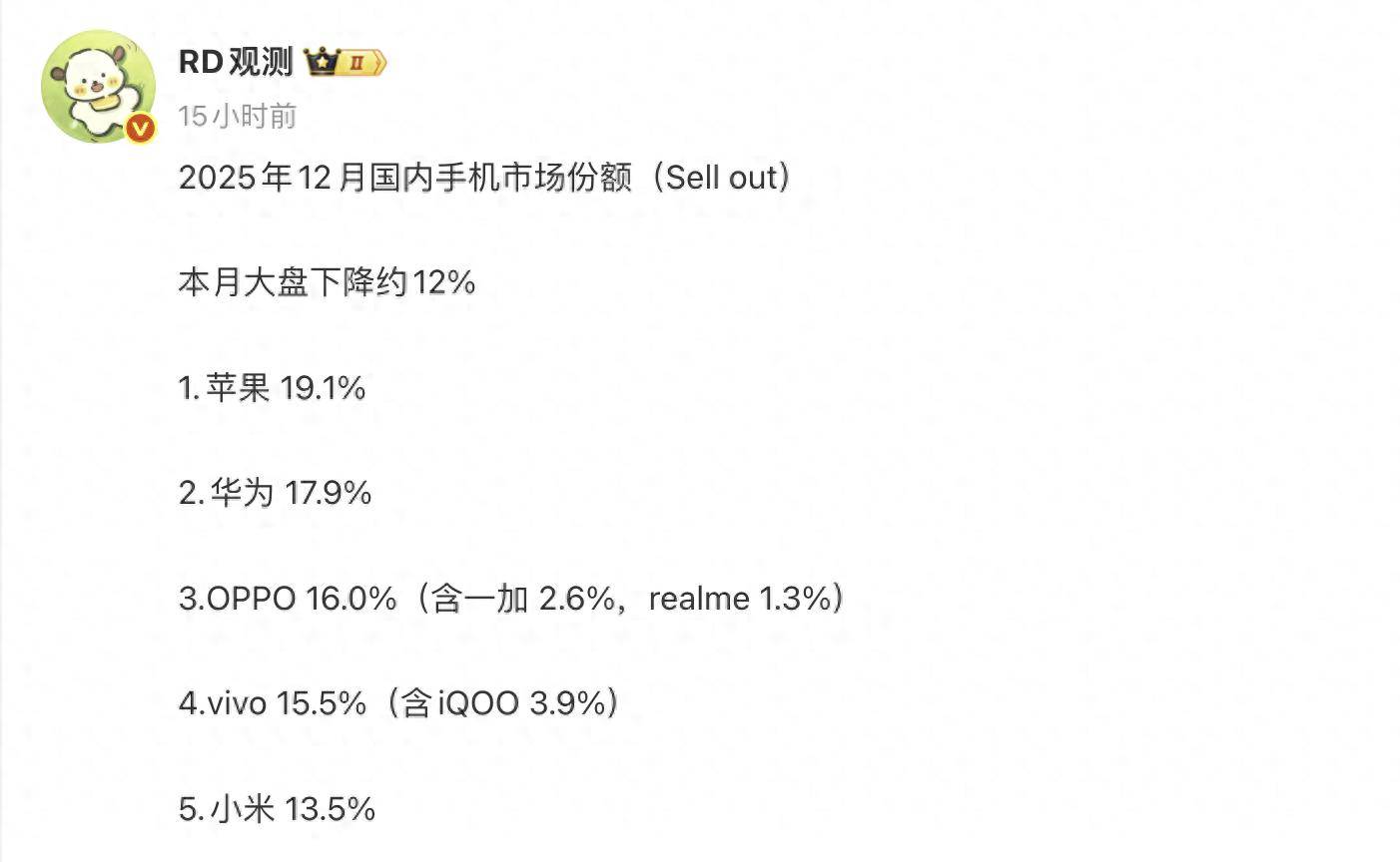 12月国内手机榜单排名：小米第五华为第二第一名意料之中